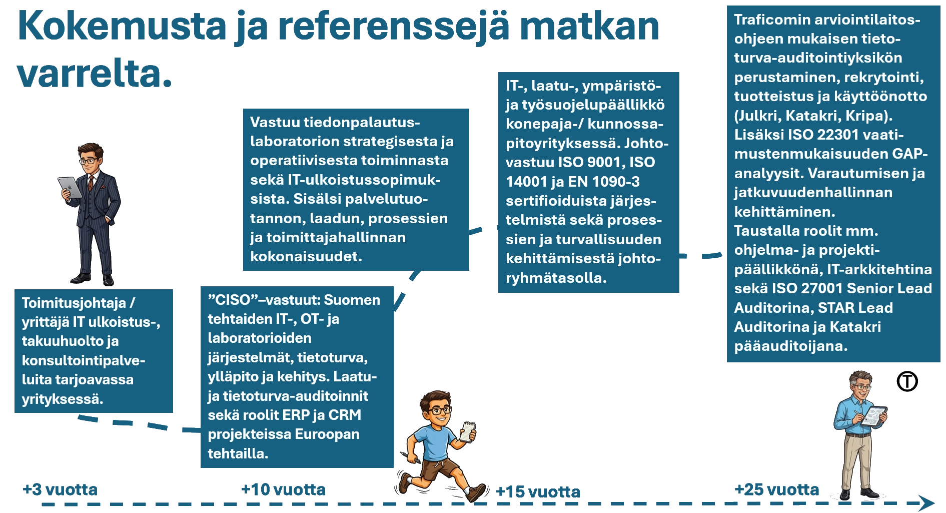 Referenssit